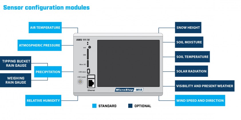 Automatic Weather Station_product sheet_0-3